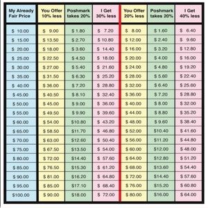 ❤️🐺READ THIS ALL BUYERS AND POSHERS❗️🐺❤️